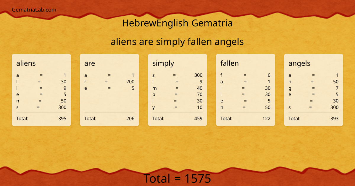 aliens are simply fallen angels in hebrewEnglish Gematria